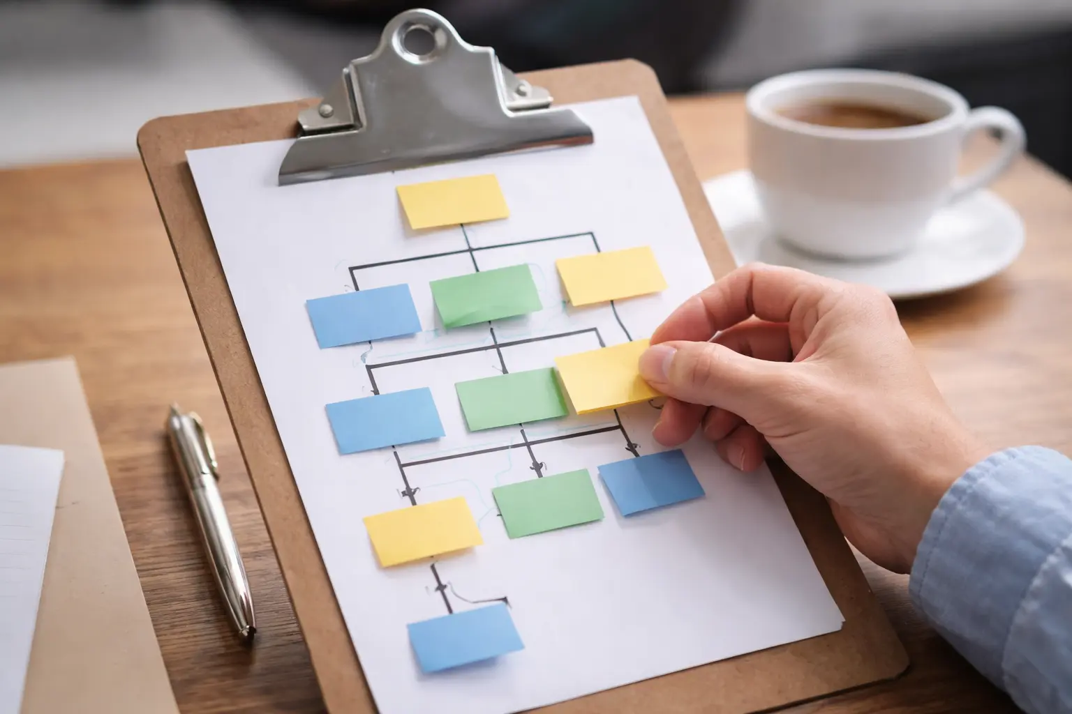 Customized B2B sales playbooks